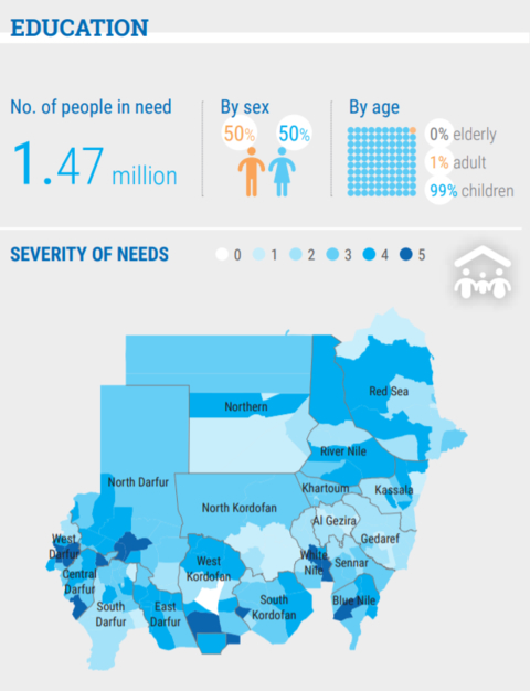 Education denied: the plight of Darfur IDP children