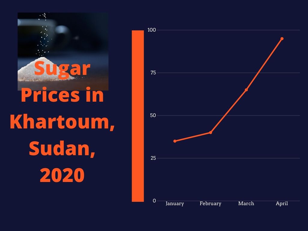 No food for Ramadan – Corona’s deadly influence on food prices