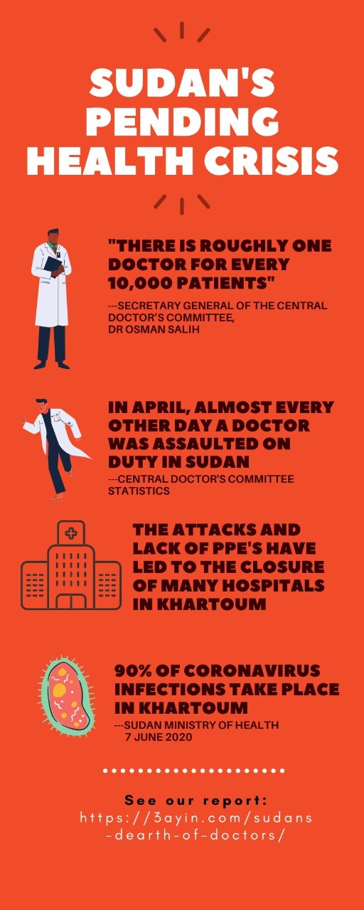 Sudan’s Dearth of Doctors