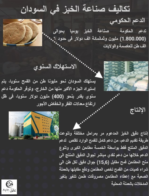 كيف حاصرت الأزمات صناعة خبز السودانيين؟