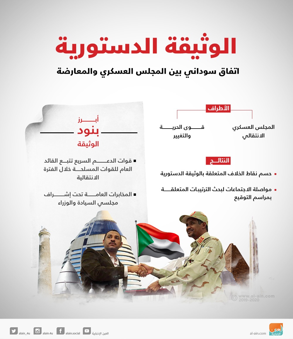 العسكريون في السودان.. خرق الدستور وخنق الإنتقال؟